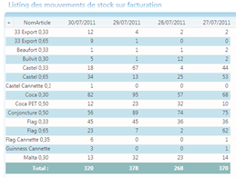 Mouvement de stock